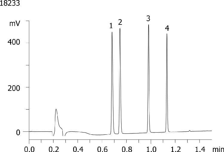 Sulfa Drugs on Kinetex 1.7µm C18 50 x 2.1mm ID (0.6 mL/min)