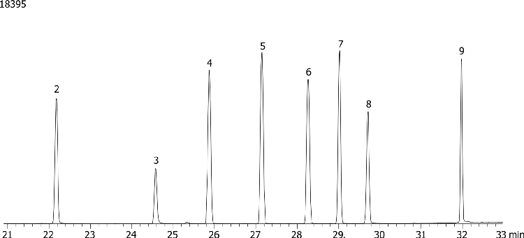 Organophosphorous Pesticides (EPA 8141) Mix # 4 on ZB-35