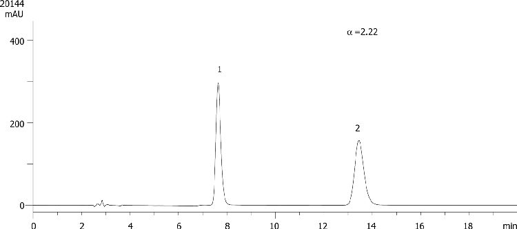 Butaclamol on Lux 5µm Cellulose-4 in RP