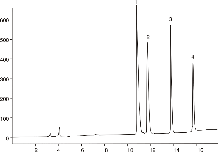 Bioactive Peptides