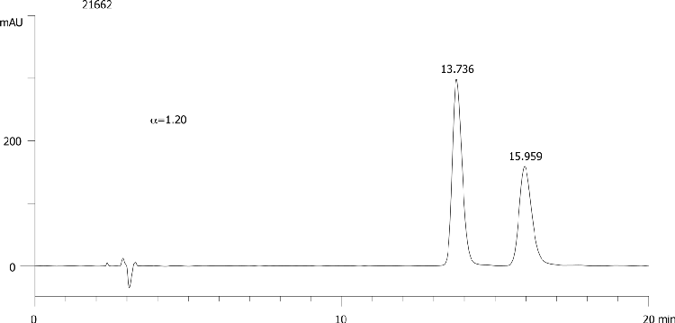 FMOC-Lys(Boc)-OH on Lux 5µm Cellulose-2 in RP