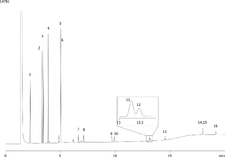 EPA Method 8100: PAH's on ZB-35 30x0.25x0.5