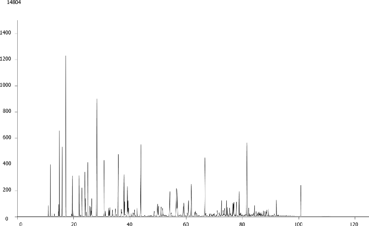 PONA: Naphtha on ZB-1