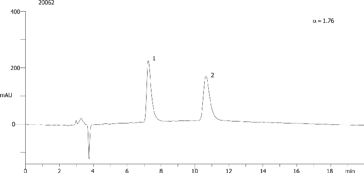 Nisoxetine on Lux 5µm Cellulose-2 in NP