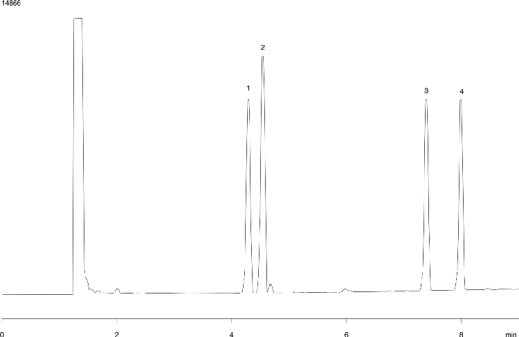 Nitroaromatics - EPA Method 609: ZB-5 15x0.53x1.5
