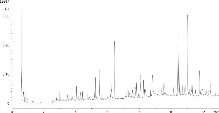 Alpha Casein Tryptic Digest on Aeris PEPTIDE 1.7u XB-C18 150x2.1mm