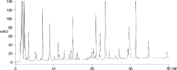 Cythochrom C Rabitt