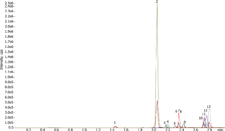 Extraction of Vet Drugs in Milk Using Strata-X PRO with a Kinetex 2.6 µm Biphenyl 50 x 3.0mm