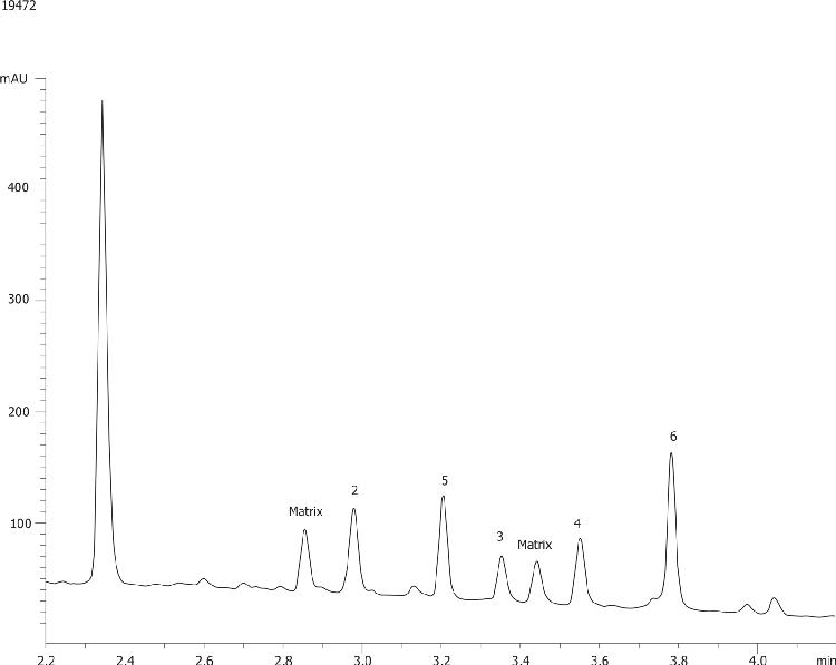 Veterinary Drugs in Horse Urine on Kinetex 2.6µm C8 50x4.6mm @ 1.50mL/min
