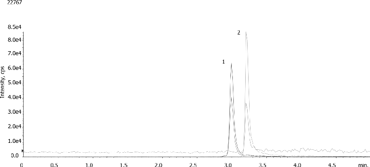 Underivatized glyphosate on a Luna 3 µm NH2