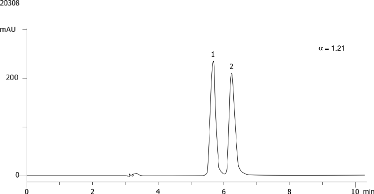 Propranolol on Lux 5µm Cellulose-3 in RP