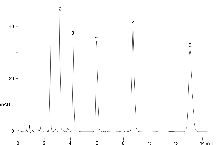 Alkylbenzenes on Hyperclone 5u C18