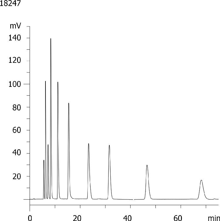 TCA 10 on Luna 5 um C18(2) 150 x 4.6 on Agilent 1100 1.0 mL/min