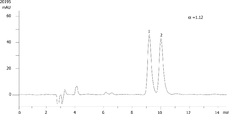 Metolazone on Lux 5µm Cellulose-1 in RP