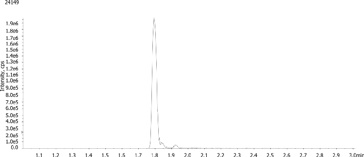 Peptide analysis by LCMS using Luna Omega 5um PS C18 50x2.1mm