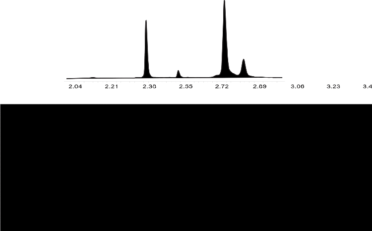Reduced Cetuximab on bioZen 2.6 µm WidePore C4