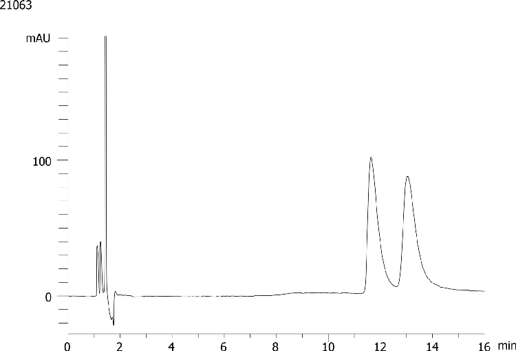 Bopindolol on Lux 5µm Cellulose-3 by SFC