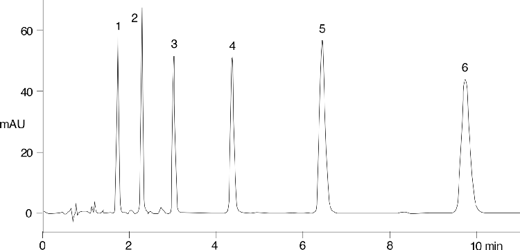 Alkylbenzenes on Hyperclone 3u C18