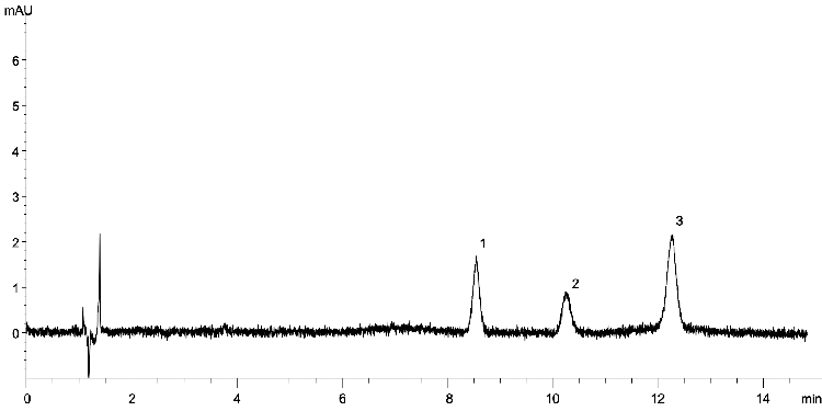 ABN3 mix on Luna Omega 5 µm C18 250x4.6mm (Batch 2) using Agilent 1260 Binary UHPLC system