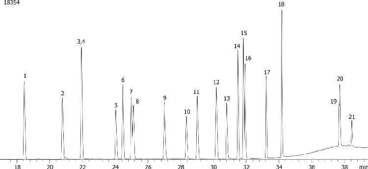 Halogenated Pesticides Mix # 4 on ZB-XLB