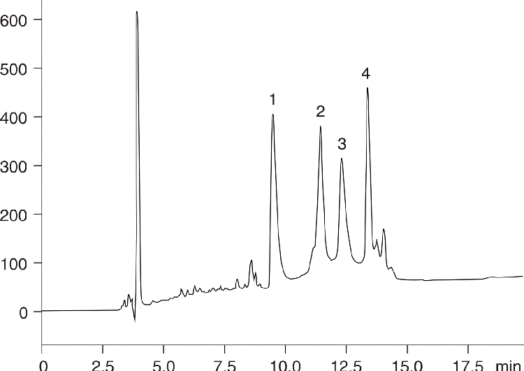Proteins I