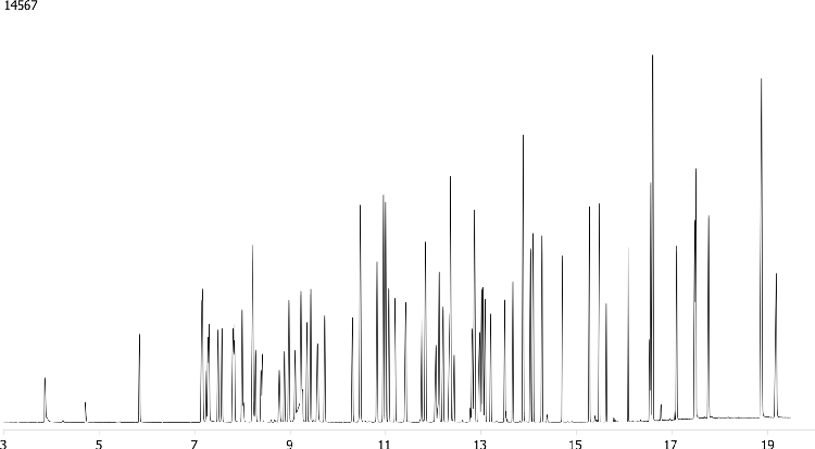 8270 Semi-Volatile Organic Analysis on ZB-5