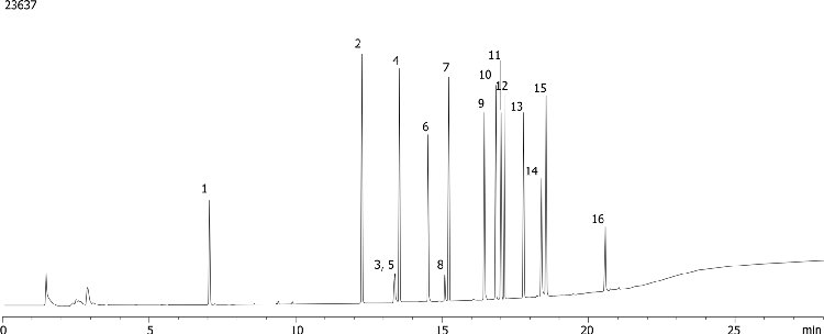 EPA 505.1 by GC/ECD on ZB-CLPesticides-2 (Hydrogen Gas)