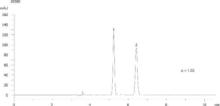 Metomidate on Lux 5µm Cellulose-3 in NP