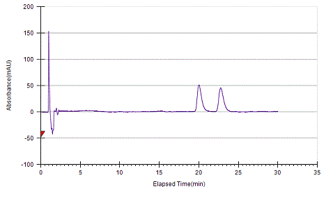 Mebeverine on Lux 5µm Amylose-1 by SFC