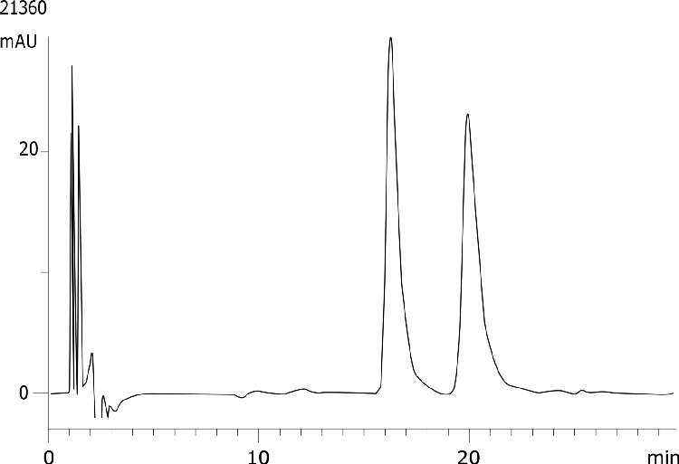 Sotalol on Lux 5µm Cellulose-1 by SFC