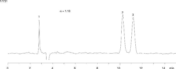 Metomidate on Lux 5µ Cellulose-1 in NP
