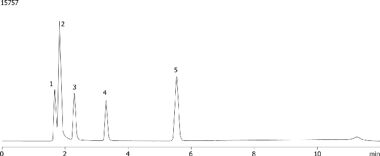Guanine family using Synergi Fusion-RP (acetate)