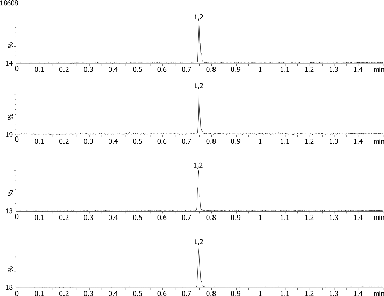PCP on Kinetex 2.6µm C18 50 x 2.1mm ID with Acquity UPLC MS/MS