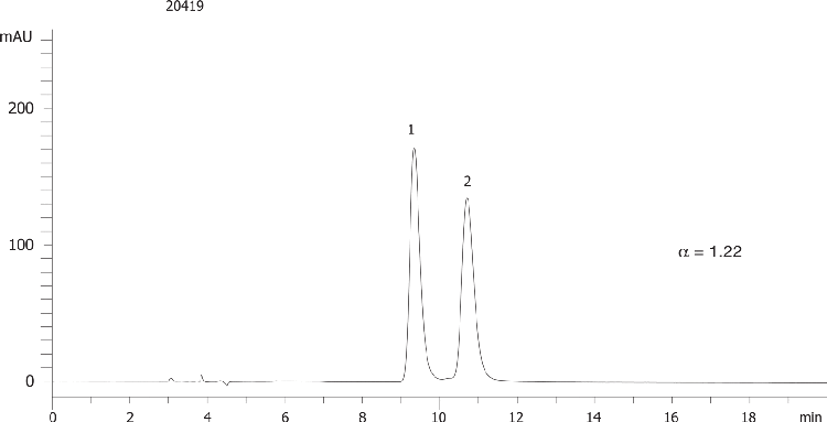 FMOC-Ile-OH on Lux 5µm Cellulose-4 in NP