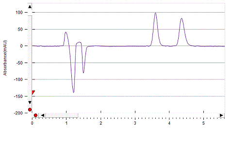 Betaxolol on Lux 5µm Amylose-1 by SFC