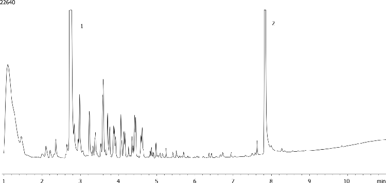 EPA 8082 Aroclor 1232 by GC/ECD on ZB-CLPesticides-1 (Helium Gas)