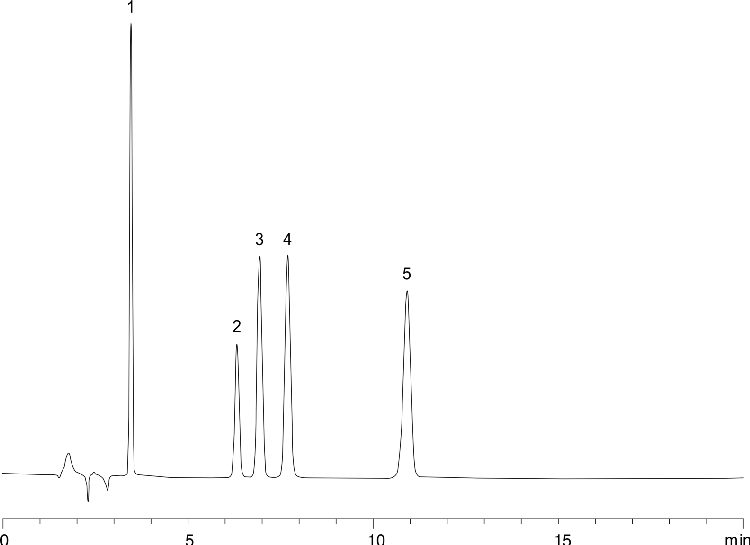 Acidic compounds on Synergi Polar-RP