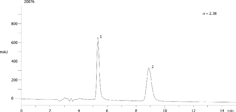 Warfarin on Lux 5µm Cellulose-1 in NP