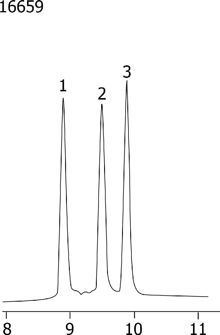 Particle Size Comparisons - Jupiter 300 5µm (cf. App IDs 16660 and 16661)