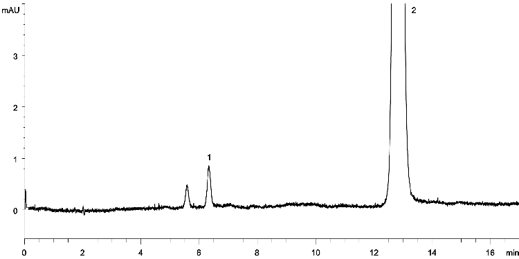 Fluconazole Ref Solution B on Luna 5 µm C18(2)