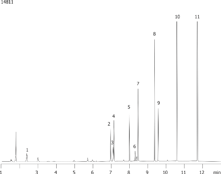 EPA Method 552.2: Haloacetic Acids on ZB-1701 30x0.25x0.25 (fast)