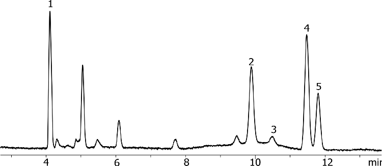 USP 467 Procedure A - Class 1 by GC/FID on ZB-624