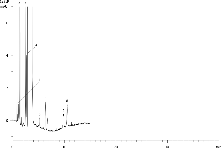 Atenolol-Related Substance (European Pharmacopoeia) on Kinetex 2.6µm C18 100 x 4.6mm ID