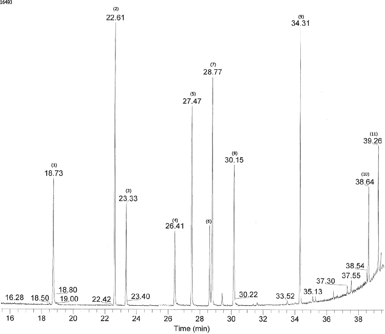Organophosphorous Pesticides on ZB-MR1