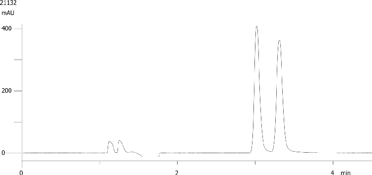 Fenoprofen on Lux 5µm Cellulose-3 by SFC