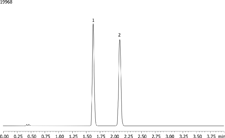 USP Simvastatin Lovastatin on Kinetex 2.6um C18 75x4.60mm using Shimadzu Nexera