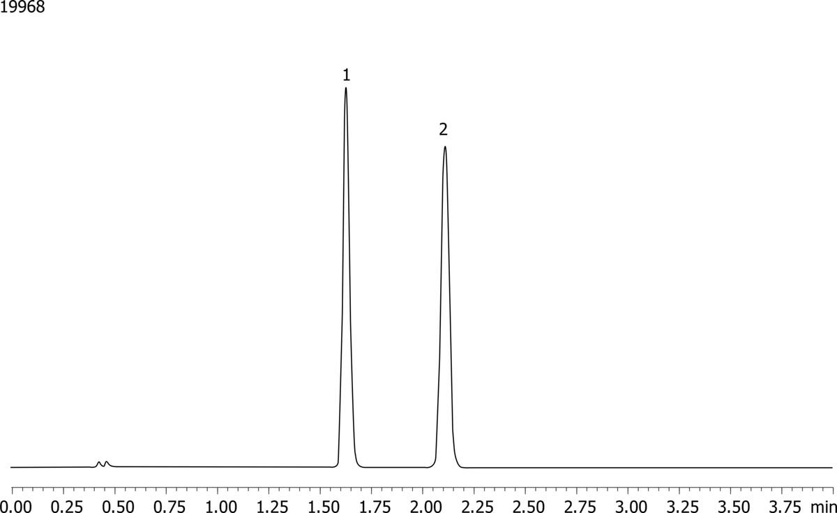 USP Simvastatin Lovastatin on Kinetex 2.6um C18 75x4.60mm using ...