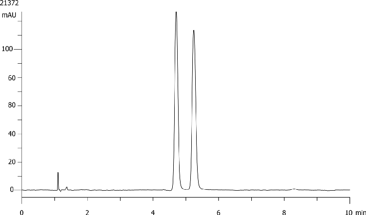 Suprofen on Lux 5µm Cellulose-3 by SFC