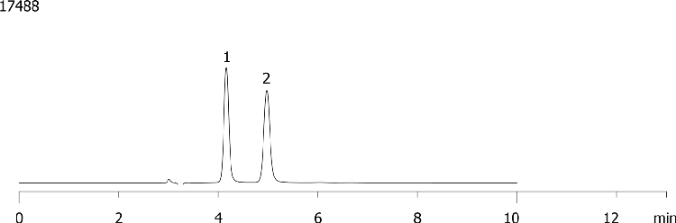 Milnacipran on Lux Cellulose-2