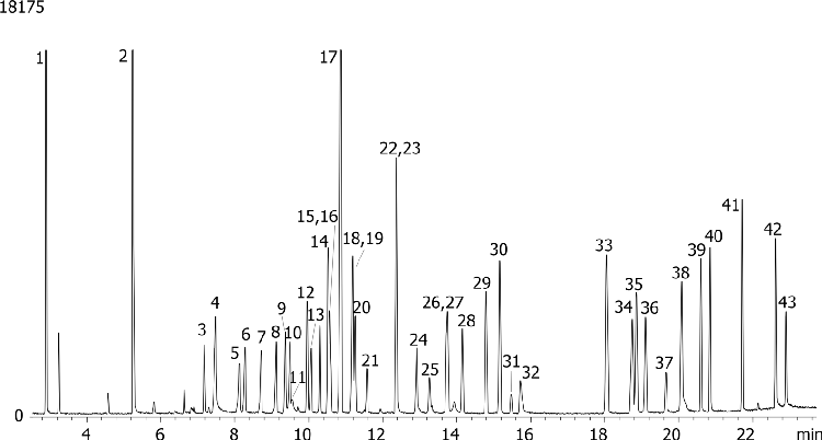Drug screen by MSD on a ZB-Drug1